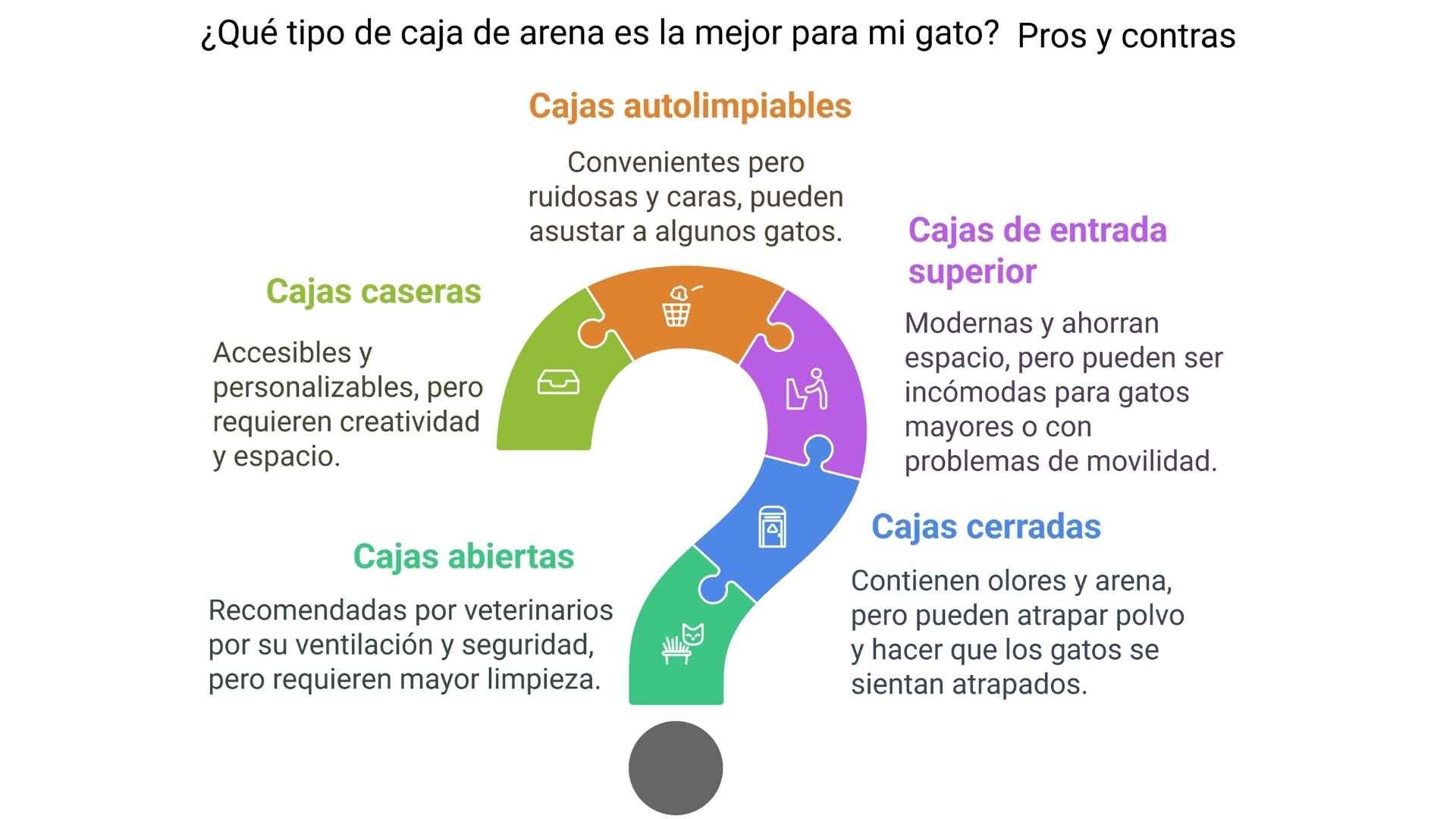 cómo elegir el mejor arenero para tu gato